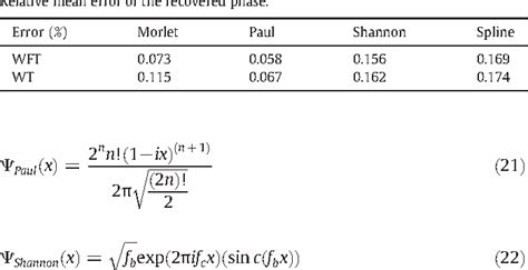 Table From Automatic Window Size Selection In Windowed Fourier