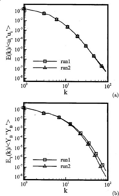 Heptane Mass Fraction Contours And Mass Flux Vectors From Simulation