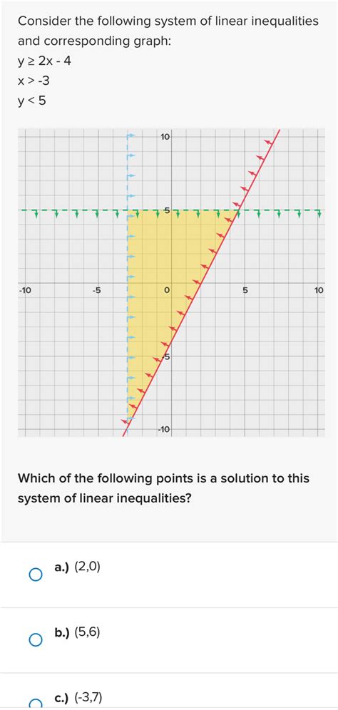 Consider The Following System Of Linear Inequalities And Corresponding