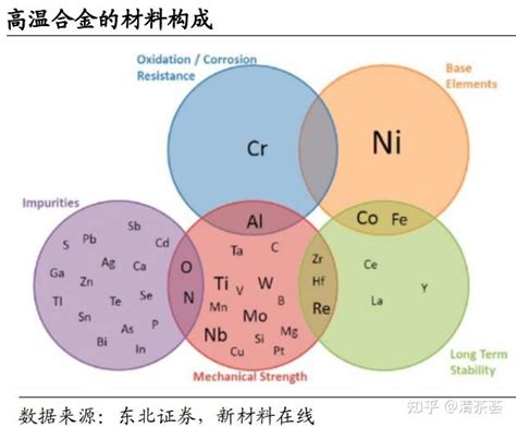 高温合金 知乎