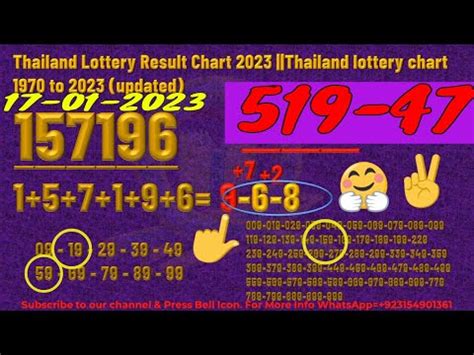 Thailand Lottery Result Chart 2022 Thailand Lottery Chart 1970 To 2022