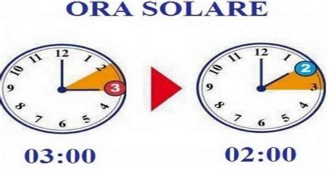 Ora Solare 2025 Harri Klarika