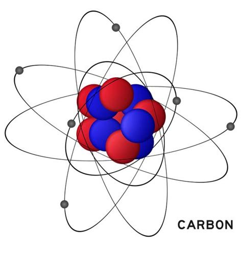 carbon atomic structure – Port Byron Library