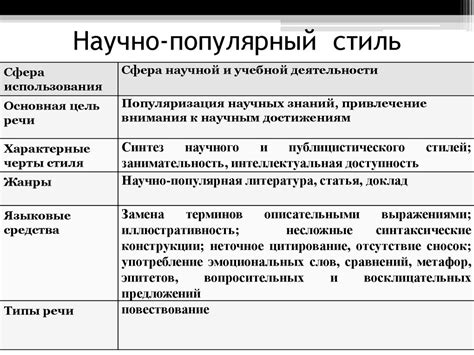 Функциональные стили речи и типы текста - online presentation