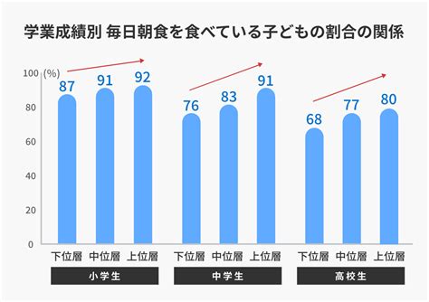 第3回「食べる”タイミング”を意識して成績アップ？」