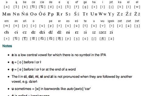 Polish Alphabet, Pronunciation and Writing System | Free Language