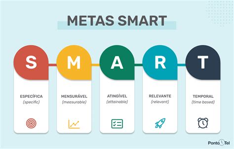 Saiba Como E Porque Aplicar As Metas Smart Na Organiza O