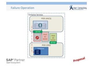 Sap Ascs On Kubernetes A Proposal Ppt