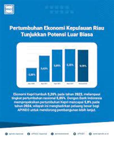 Ekonomi Kepri Tumbuh 5 01 Persen Pada Triwulan I Tahun 2024