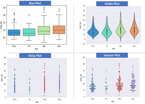 A Quick Guide To Bivariate Analysis In Python Analytics Vidhya