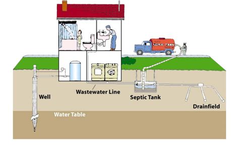 Septic System Diagrams English Sewage Disposal Inc