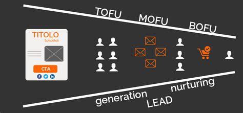 Guida Per Creare Un Funnel Di Vendita Passo Dopo Passo Mdirector