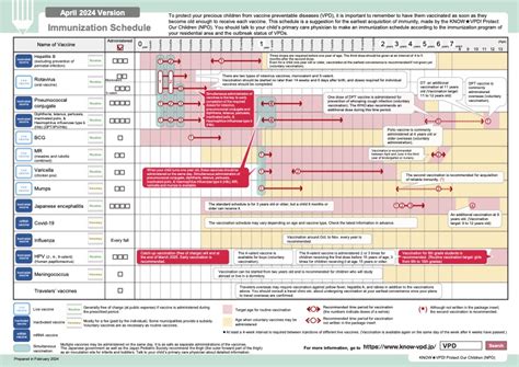 【2025年度】こどもの予防接種スケジュール | しだ小児科クリニック院長のブログ