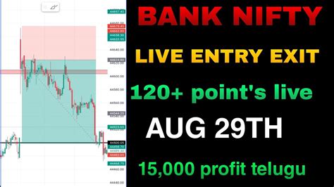 Bn Stop Loss Hunting Strategy Live Trade In Telugu Bank Nifty