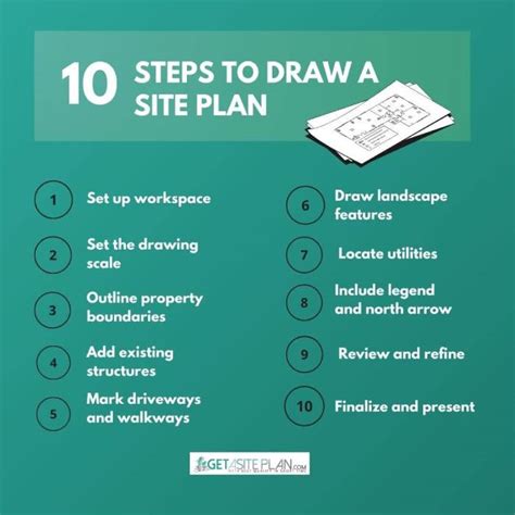 How To Draw A Site Plan Simplified For Homeowners Getasiteplan