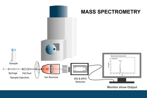 85 Analysis By Mass Spectroscopy Images Stock Photos 3D Objects