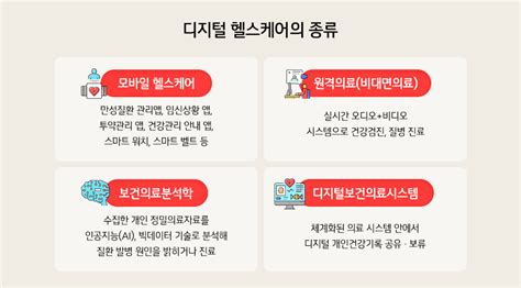 미래n이슈 의학에도 불어온 디지털 혁신 ‘디지털 치료제의 등장 Lg전자 뉴스룸