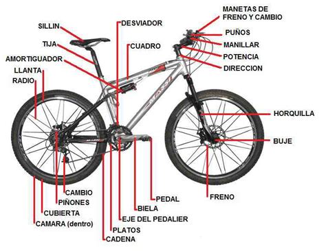 Partes De Una Bmx