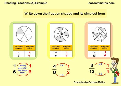 Shading Fractions A Example Free Teaching Resources