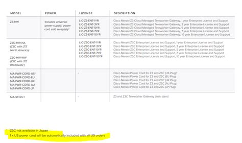 Solved: Meraki Z4C - The Meraki Community