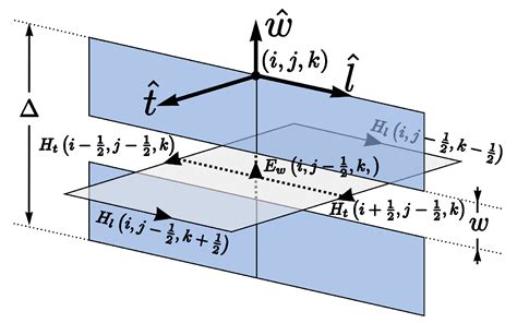 Applied Sciences Free Full Text A Subcell Finite Difference Time