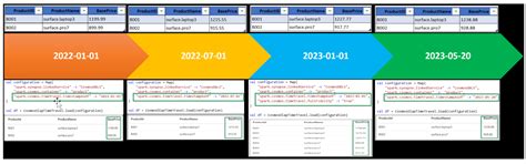 Unlocking The Power Of Time Travel In Azure Synapse Link For Azure