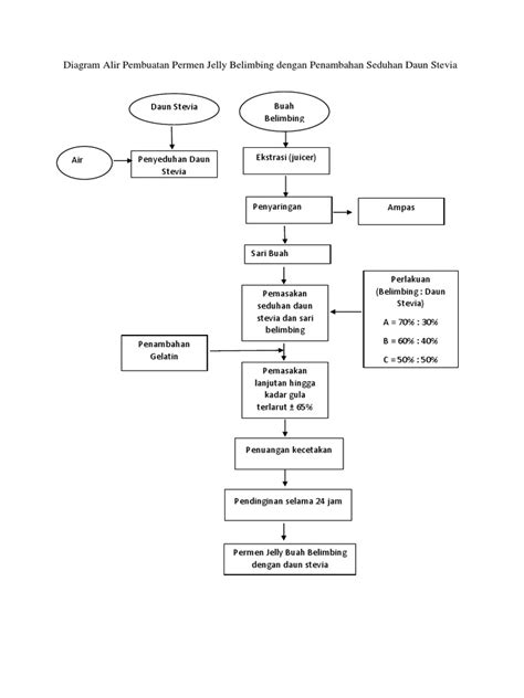 Diagram Alir Pdf