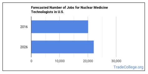 How To Become A Nuclear Medicine Technologist What Do They Do