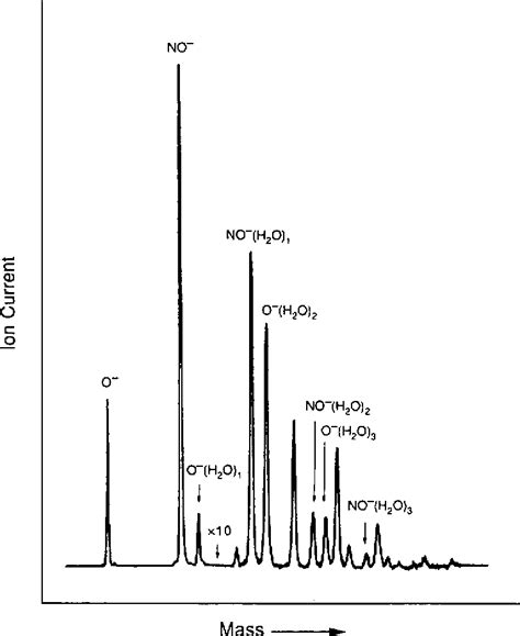 Figure From The Negative Ion Photoelectron Photodetachment Spectra