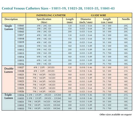 CENTRAL VENOUS CATHETERS KIT , POLYMED at best price.