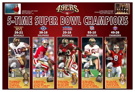 5 Time Super Bowl Champions San Francisco 49ers Commemorative Etsy