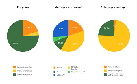 El costo de la deuda pública Los determinantes financieros del