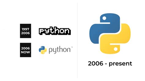 Python Logo And Sign New Logo Meaning And History Png Svg