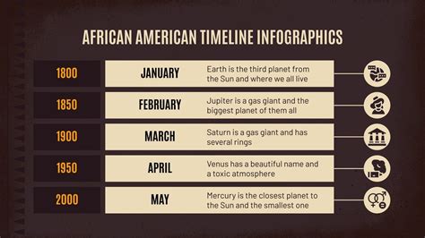 Infografías sobre cronología de la historia afroamericana