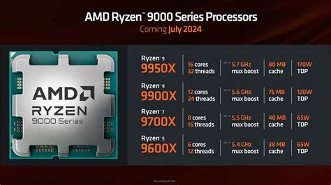 AMD Ryzen 9000 Series Zen 5 CPUs Prices and Release Date Revealed by ...