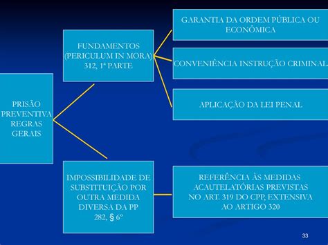 Sistema Depois Da Lei Antes Da Lei Multicautela Ppt Carregar