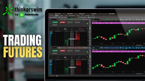 Trading Futures On Thinkorswim Process And Setup Youtube