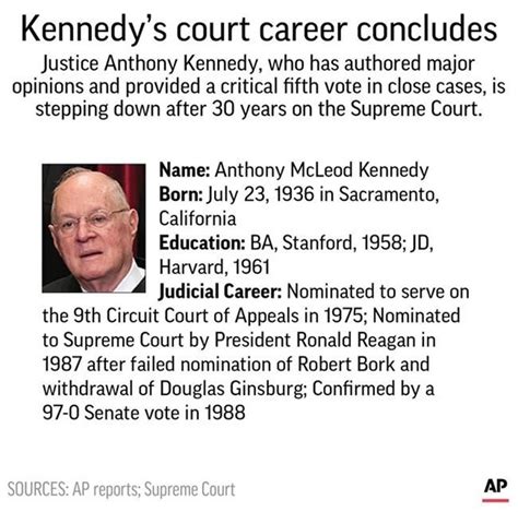 Retiring Justice Anthony Kennedy Often The Man In The Middle Infonews