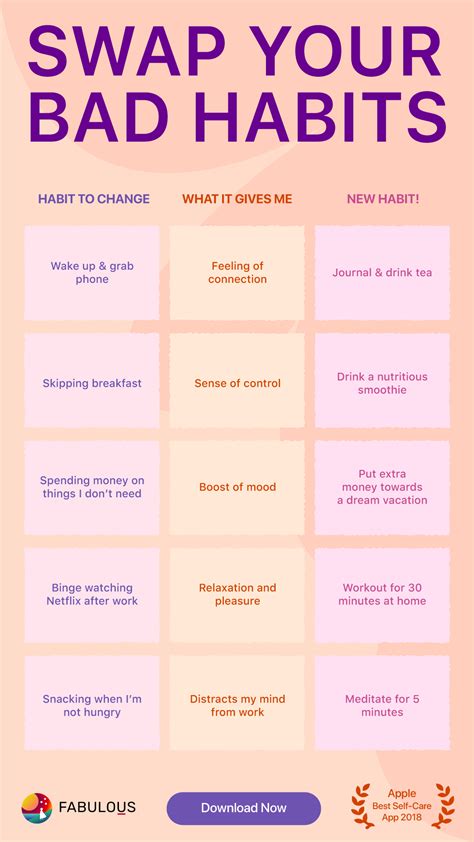 Join millions of Fabulous users and create a healthier, happier life ... 