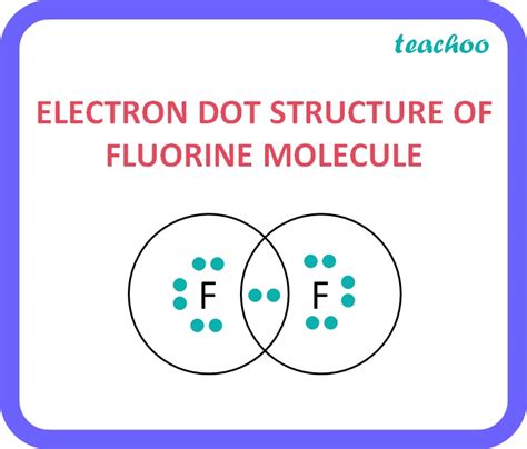 Electron Dot Structure For Fluorine