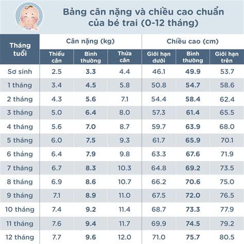 BẢng CÂn NẶng CỦa TrẺ SƠ Sinh Htm Clinic