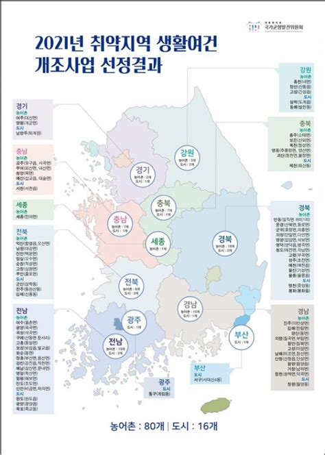 2021년 취약지역 생활여건 개조사업 신규대상지 96개소 선정 한국건설신문