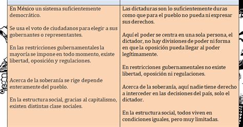 Unidad 3 Ctsv Cuadro Comparativo Regimen DemocrÁtico Y Dictatorial