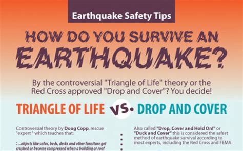 How Do You Survive An Earthquake Tips