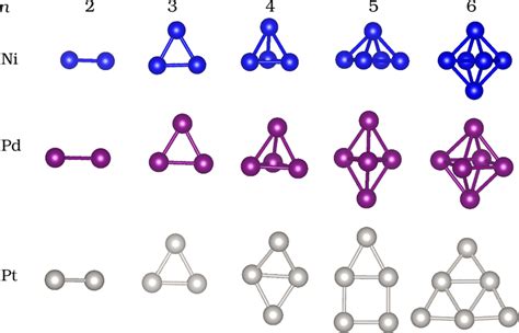 Putative Global Minimum Configurations For The Neutral Tm N Clusters