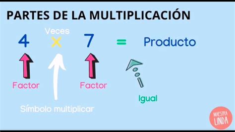 Las partes de la multiplicación tercer grado Video 16 YouTube