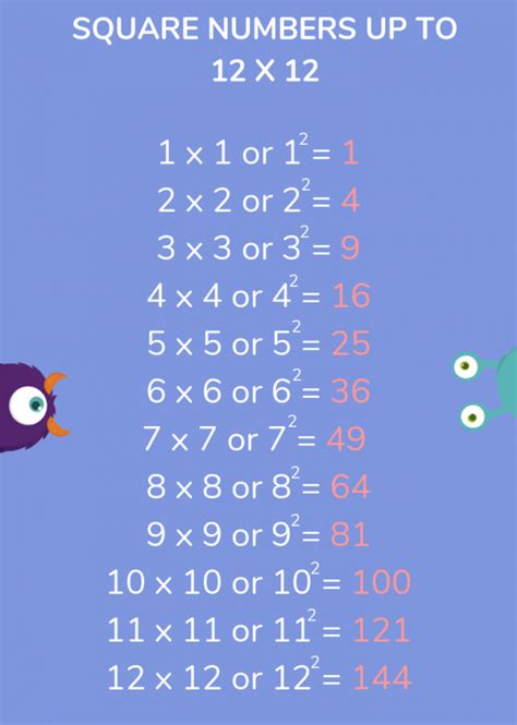 What Is A Square Number Explained For Primary School Parents And Kids