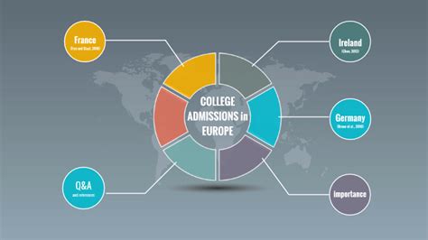 college admission in europe by Johanna Berki on Prezi