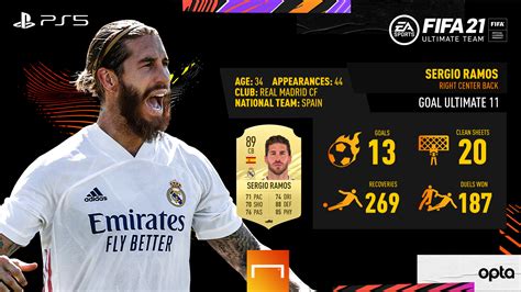 Sergio Ramos Fifa 21 Review - AidenStewart