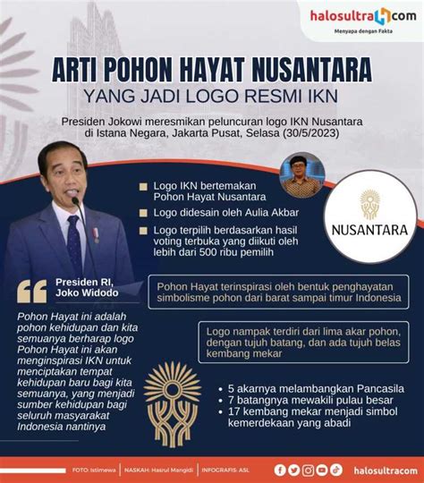 Infografis Arti Pohon Hayat Nusantara Yang Jadi Logo Resmi IKN